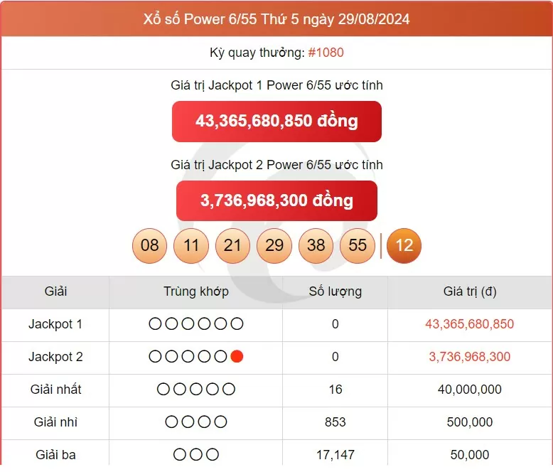 Vietlott 31/8, kết quả xổ số Vietlott hôm nay ngày 31/8/2024, Vietlott Power 6/55 31/8