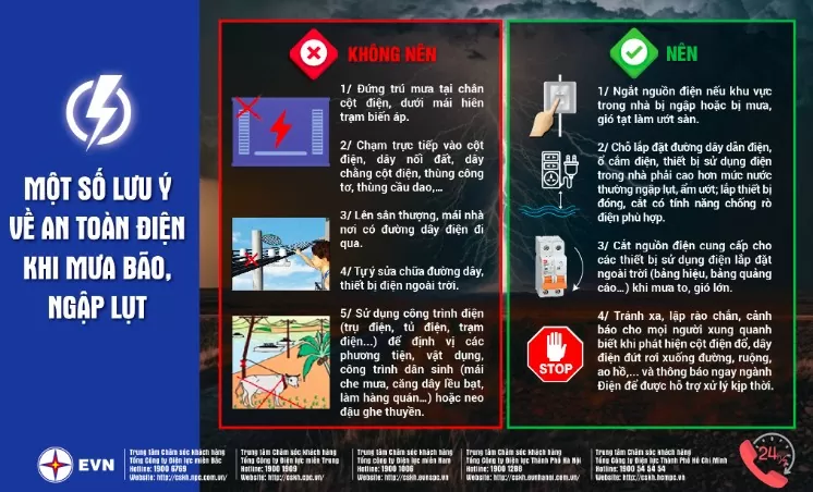Lưu ý an toàn điện trong mùa mưa bão 2024