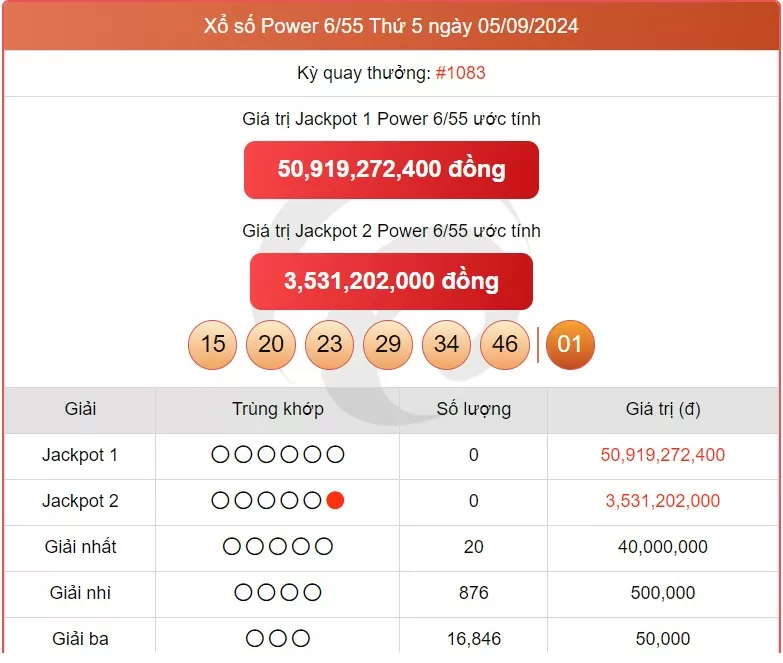 Vietlott 7/9, kết quả xổ số Vietlott hôm nay ngày 7/9/2024, Vietlott Power 6/55 7/9