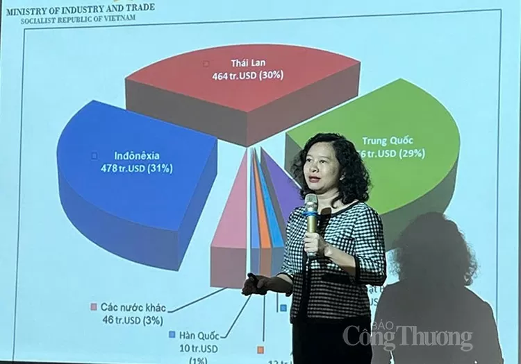 Xuất khẩu hàng công nghiệp: Cách nào tận dụng hiệu quả nhất lợi thế từ các FTA?