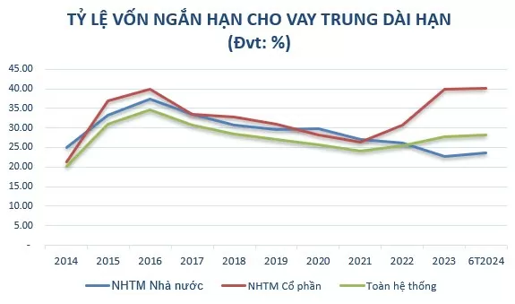 Ngân hàng chủ động tăng vốn , tạo đà phát triển bền vững