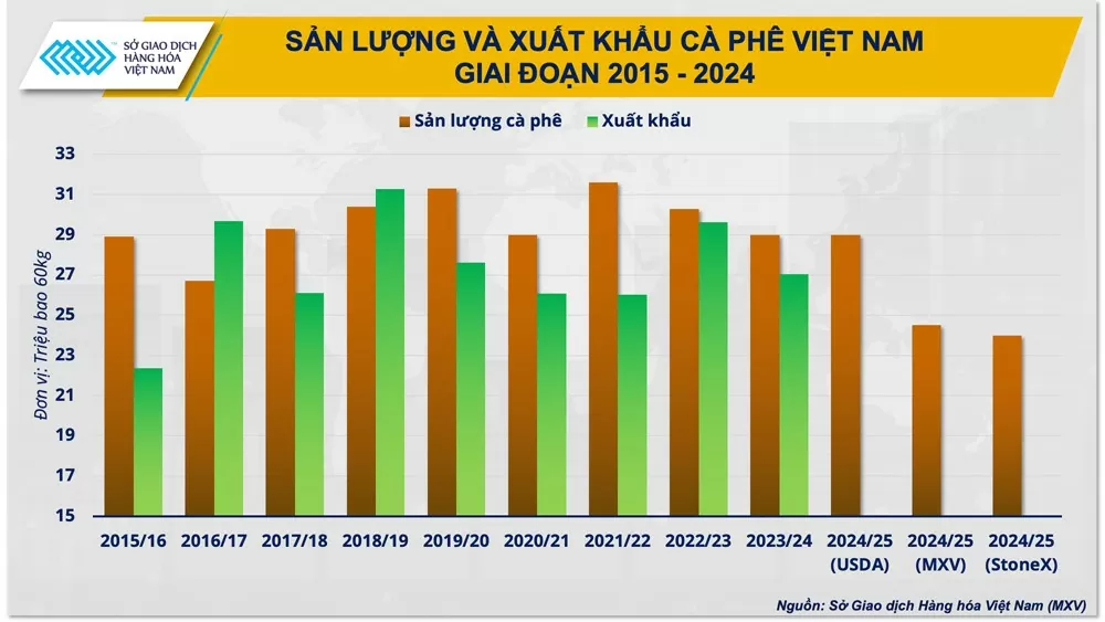 Hướng đi giúp cà phê Việt vững bước trên 