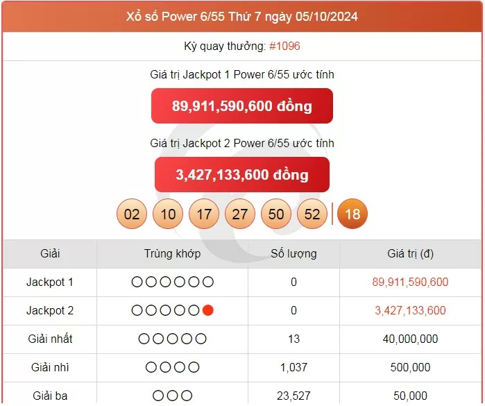 Vietlott 8/10, kết quả xổ số Vietlott hôm nay ngày 8/10/2024, Vietlott Power 6/55 8/10