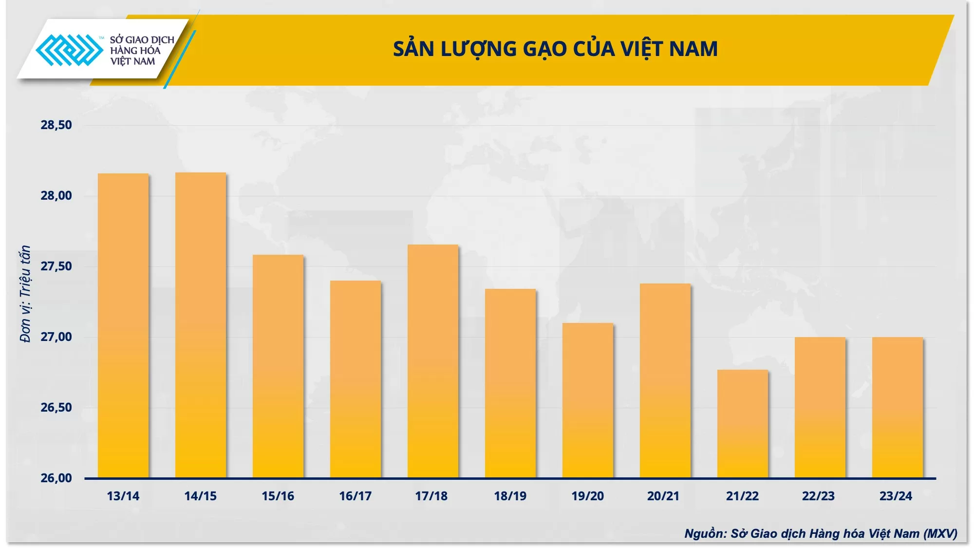 Giá gạo giảm đến cỡ nào khi Ấn Độ thúc đẩy xuất khẩu trở lại?