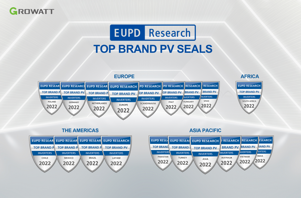 Growatt lập kỷ lục mới với 25 giải thưởng “Top Brand PV inverter” và “Top Brand PV storage”
