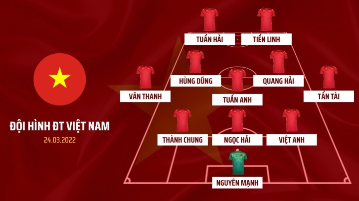 Nhận định bóng đá nhà cái U23 Việt Nam vs U23 Singapore. Nhận định, dự đoán bóng đá U23 Đông Nam Á (19h00, 19/2)