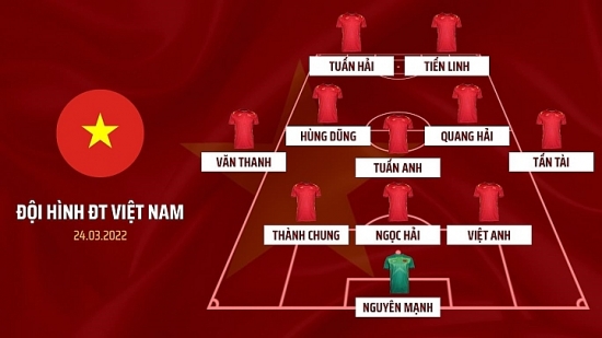 HLV Park Hang-seo công bố đội hình ra sân trận Việt Nam - Oman