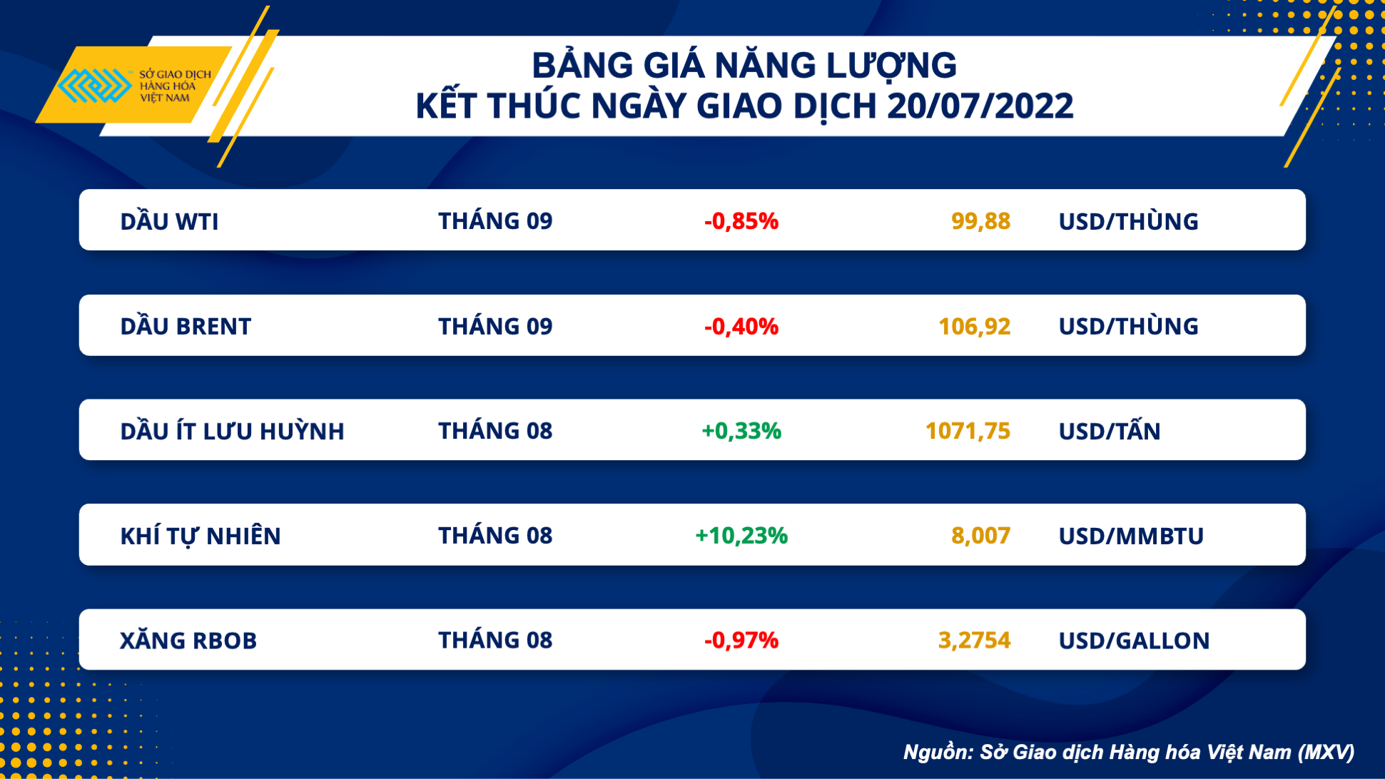 Thị trường hàng hoá hôm nay 21/7: Giá bạc giảm xuống mức 18,66 USD/ounce