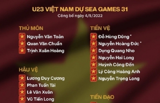 Chốt danh sách 21 cầu thủ dự SEA Games 31
