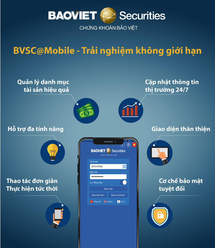 BVSC ra mắt ứng dụng giao dịch trực tuyến BVSC@MOBILE