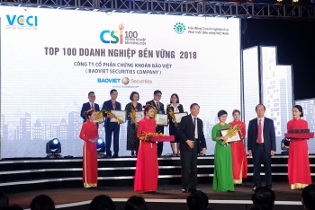 BVSC được vinh danh trong TOP 100 doanh nghiệp phát triển bền vững 2018
