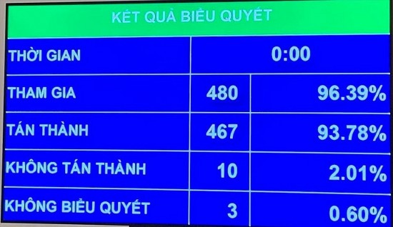 Những phạm nhân nào không được lao động ngoài trại giam?