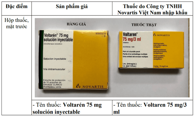 Cảnh báo thông tin quảng cáo sản phẩm thuốc Voltarén 75mg