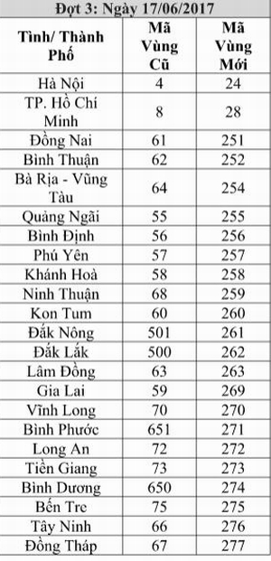 Đầu Số Máy Bàn Hà Nội: Hướng Dẫn Cập Nhật và Sử Dụng Mới Nhất