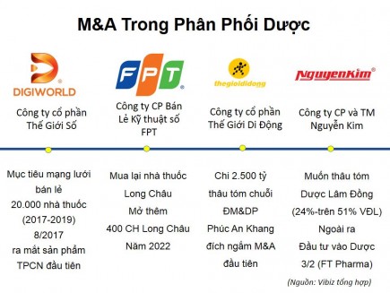 Thị trường dược phẩm Việt Nam: Sân chơi rộng mở cho doanh nghiệp nội!