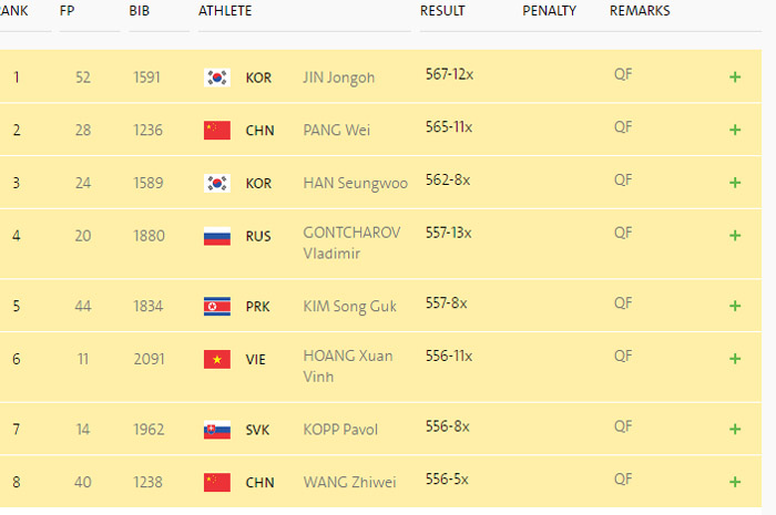 Hoàng Xuân Vinh giành thêm Huy chương Bạc Olympic 2016
