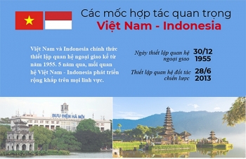 [Infographic] Các dấu mốc hợp tác quan trọng Việt Nam – Indonesia