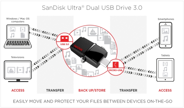 SanDisk nâng cấp thiết bị USB OTG 3.0 dung lượng lớn dành cho smartphone, tablet
