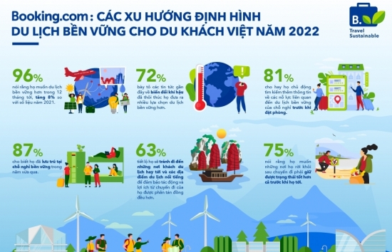Du khách Việt muốn sử dụng phòng nghỉ và phương tiện xanh