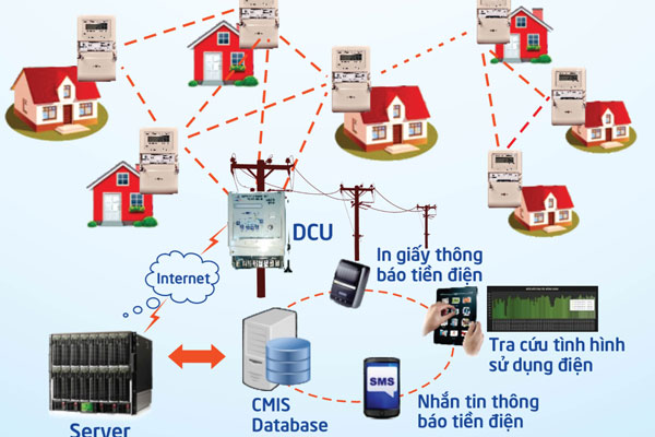 PC Kiên Giang: Hiệu quả của chuyển đổi số trong đo đếm điện năng