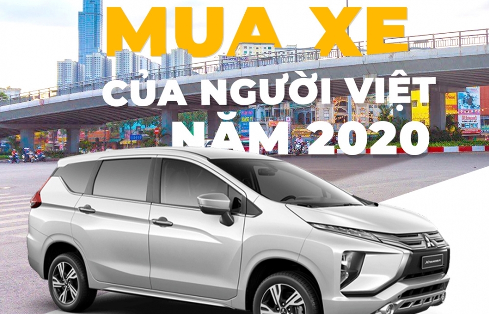 “Gu” mua xe của người Việt năm 2020