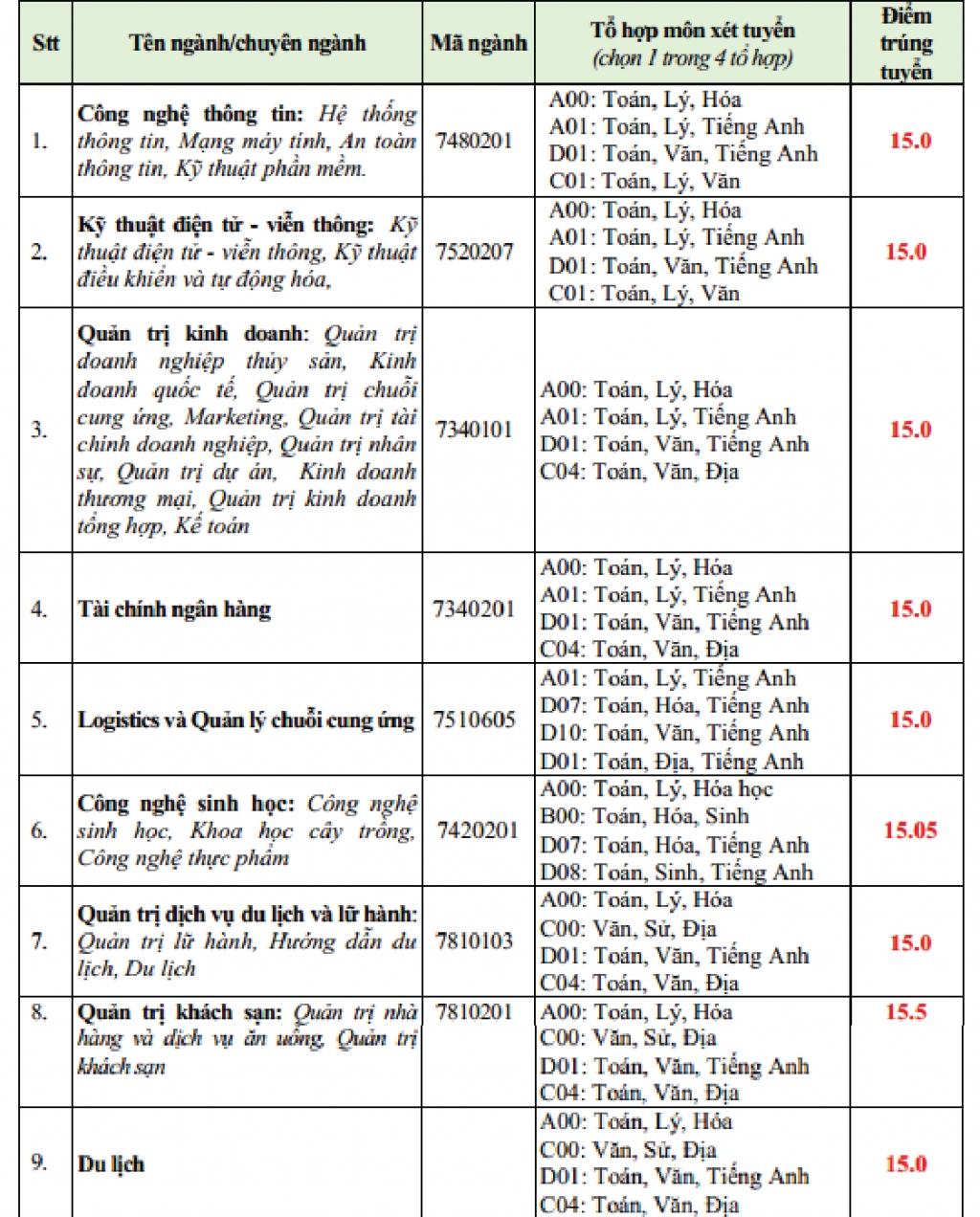 Triết lý giáo dục của Đại học Văn Hiến