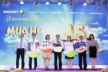 Bảo Việt quay thưởng đợt 1 chương trình “Mùa hè sôi động”
