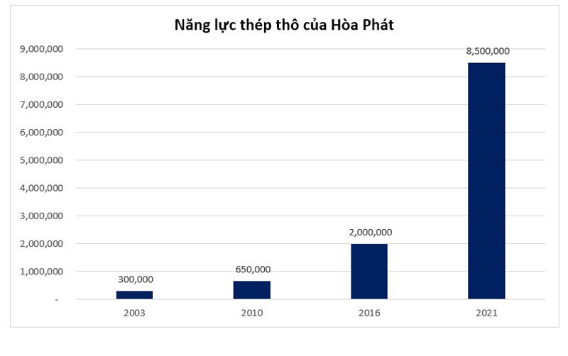 Những bước tiến dài của ngành thép Việt Nam