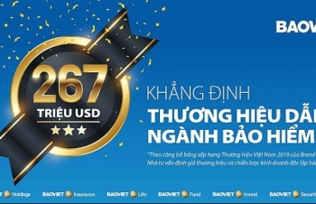 Giá trị thương hiệu Bảo Việt tăng gấp đôi, đạt 267 triệu USD