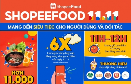 Sự kiện “ShopeeFood 11/11” mang đến siêu tiệc cho hàng triệu người dùng và đối tác