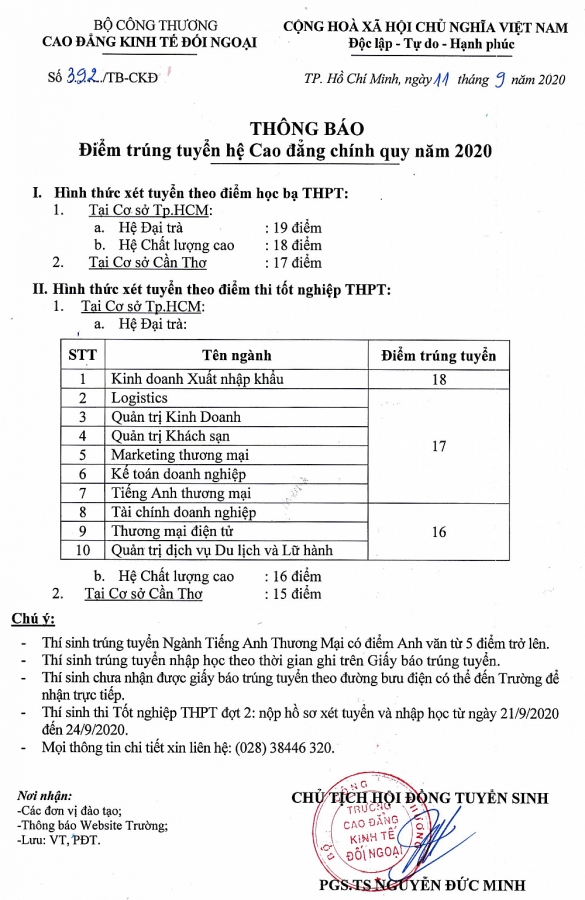 Cơ Hội Nghề Nghiệp Sau Khi Tốt Nghiệp