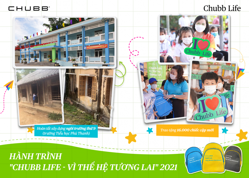 Chubb Life Việt Nam viết tiếp hành trình “Chubb Life - Vì thế hệ tương lai” 2021 với nhiều hoạt động ý nghĩa