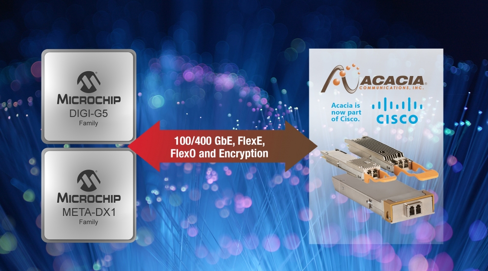Microchip hợp tác với Acacia để chuyển đổi sang mô-đun Coherent 400G