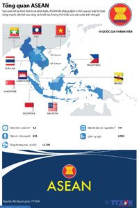 Cuộc họp các Quan chức Cao cấp ASEAN trù bị cho Hội nghị Cấp cao ASEAN lần thứ 31 và các Cấp cao liên quan