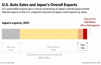 Nhật Bản đã cẩn thận mở đường cho các cuộc đàm phán thương mại với Mỹ năm 2019 như thế nào?