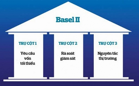 86% ngân hàng Việt đã thực hiện chuẩn mực vốn theo Basel II