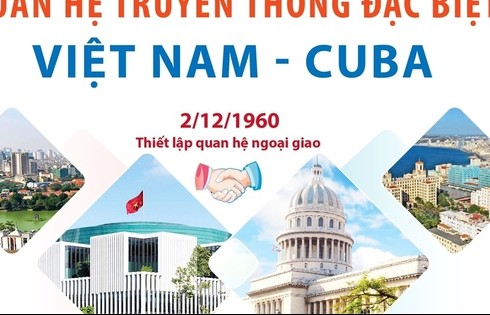 Tiếp tục củng cố quan hệ truyền thống tốt đẹp Việt Nam-Cuba