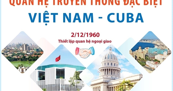 Cập nhật tin tức, thông tin về chuyến thăm Cuba
