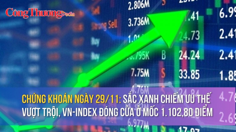 Chứng khoán ngày 29/11: Sắc xanh chiếm ưu thế vượt trội, VN-Index đóng cửa ở mốc 1.102,80 điểm