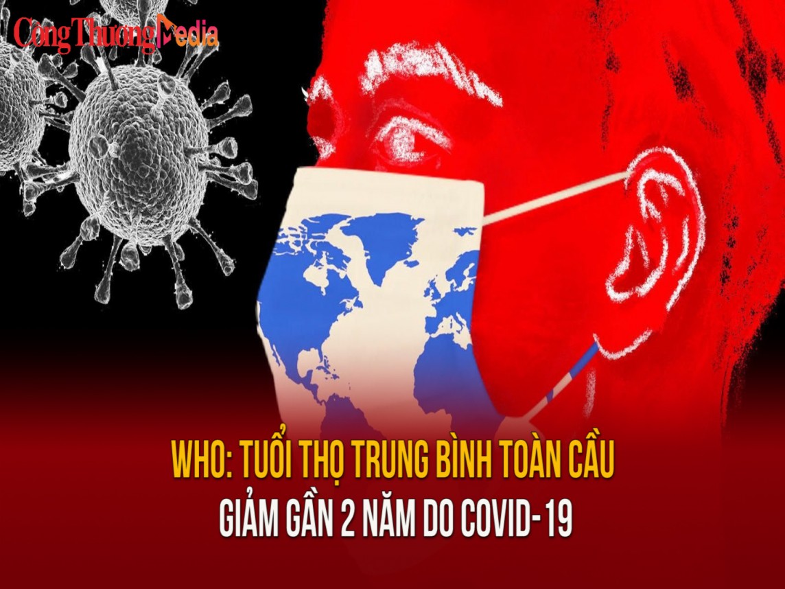 WHO: Tuổi thọ trung bình toàn cầu giảm gần 2 năm do Covid-19