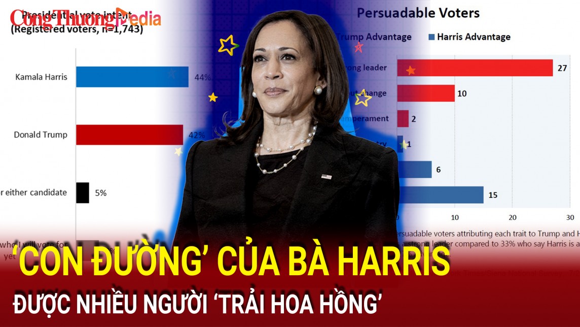 Bầu cử Mỹ 2024: ‘Con đường’ của bà Harris được nhiều người ‘trải hoa hồng’