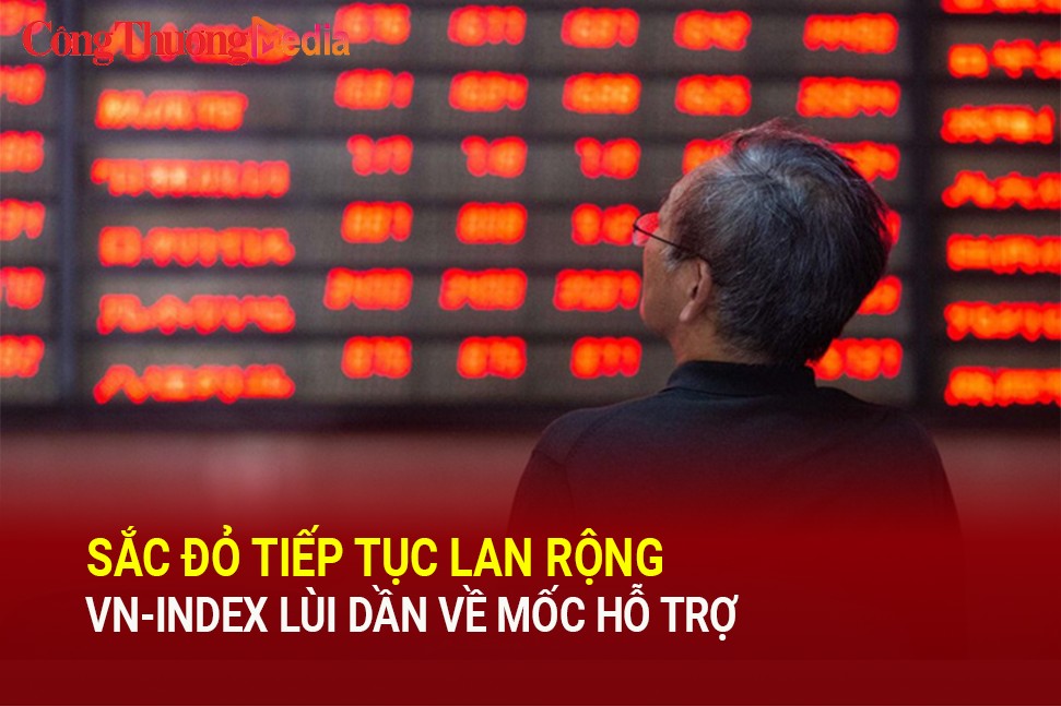 Chứng khoán ngày 24/10: Sắc đỏ tiếp tục lan rộng, VN-Index lùi dần về mốc hỗ trợ