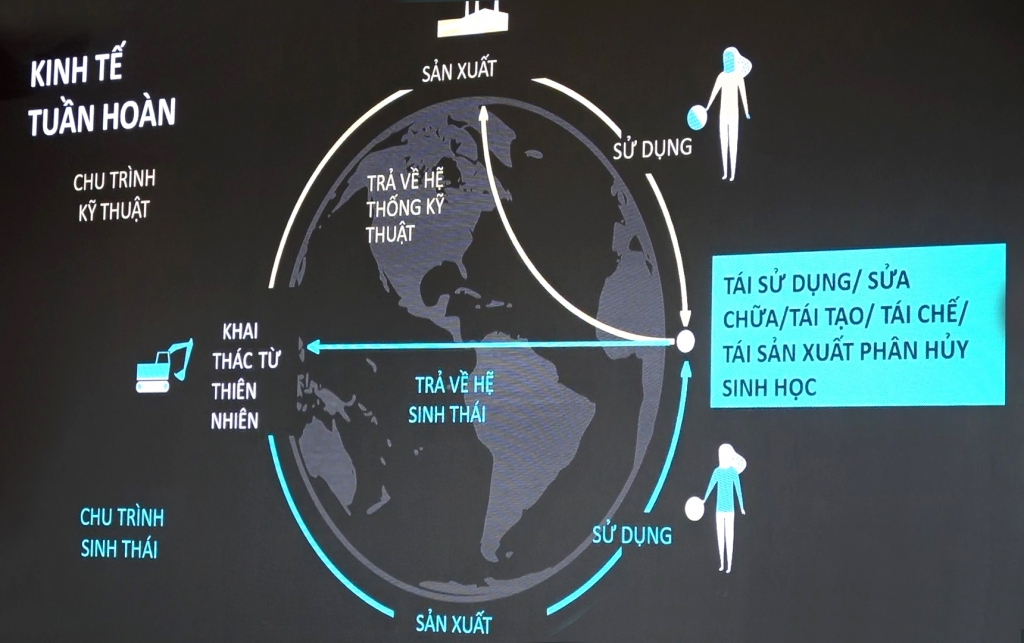 Phổ biến và nhân rộng mô hình kinh tế tuần hoàn